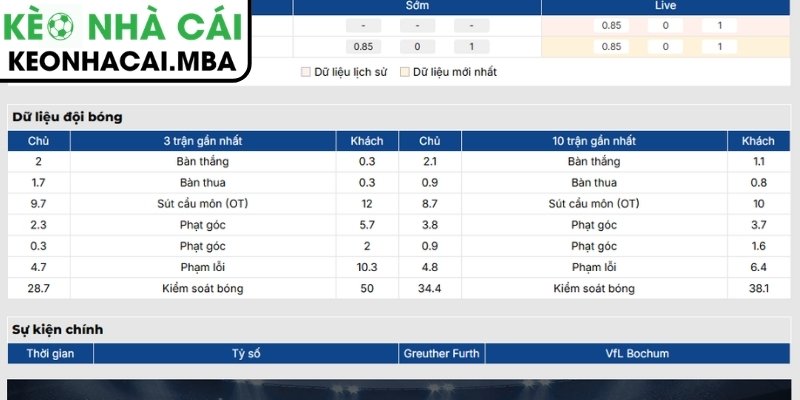 Soi Kèo Greuther Furth vs VfL Bochum (18:00 23/08, Cúp Quốc Gia Đức) 2 Phong độ Greuther Furth