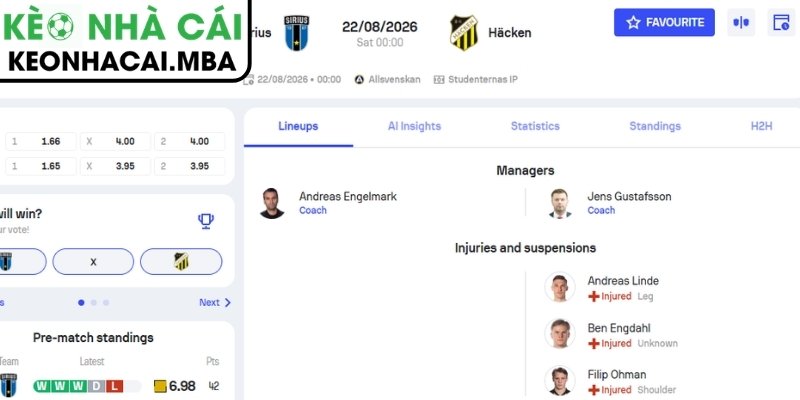 Dự đoán kết quả trận IK Sirius FK vs Hacken (00:00 22/08, VĐQG Thụy Điển)