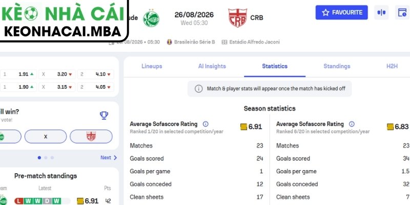Dự đoán kết quả trận Juventude vs CRB AL (05:30 26/08, Brazil Serie B)