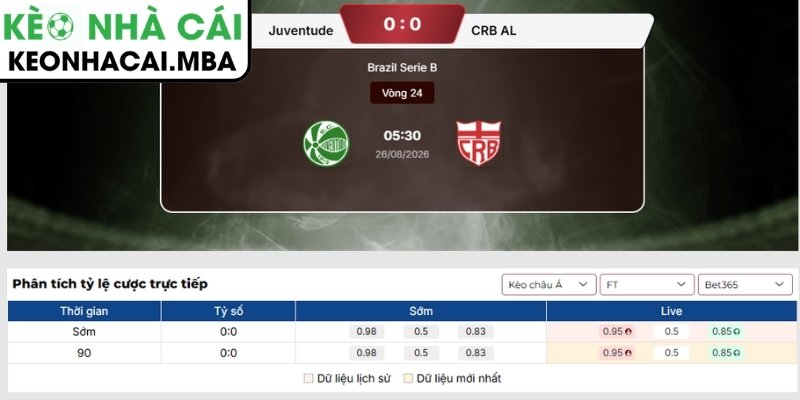 Kèo châu Á trận Juventude vs CRB AL (05:30 26/08, Brazil Serie B)