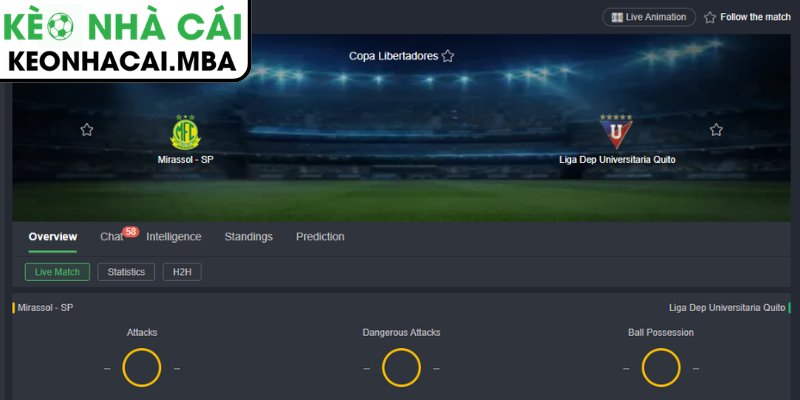 Soi Kèo Mirassol vs Liga Dep. Universitaria Quito (07:30 14/08, Copa Libertadores) 4 Dự đoán kết quả trận Mirassol vs Liga Dep. Universitaria Quito (07:30 14/08, Copa Libertadores)