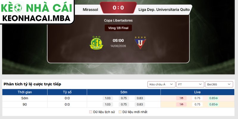 Soi Kèo Mirassol vs Liga Dep. Universitaria Quito (07:30 14/08, Copa Libertadores) 3 Kèo châu Á trận đấu Mirassol vs Liga Dep. Universitaria Quito (07:30 14/08, Copa Libertadores)
