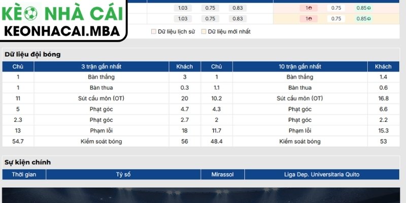 Soi Kèo Mirassol vs Liga Dep. Universitaria Quito (07:30 14/08, Copa Libertadores) 2 Phong độ Mirassol