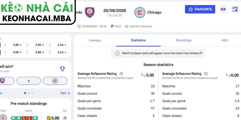Soi Kèo Orlando City vs Chicago Fire (06:30 20/08, MLS Mỹ) 4 Dự đoán kết quả trận Orlando City vs Chicago Fire (06:30 20/08, MLS Mỹ)