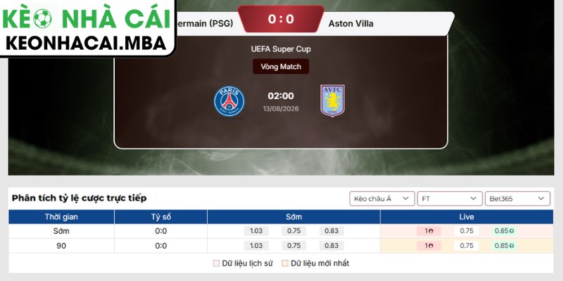 Kèo châu Á trận Paris Saint Germain vs Aston Villa (02:00 13/08, UEFA Super Cup)
