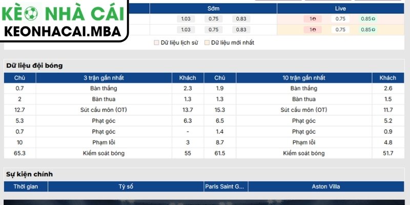 Phong độ Paris Saint Germain