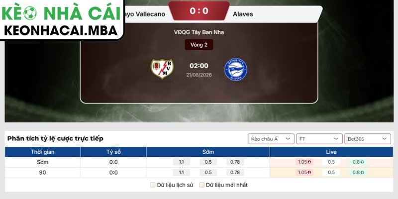 Kèo châu Á trận Rayo Vallecano vs Alaves (02:00 21/08, VĐQG Tây Ban Nha)
