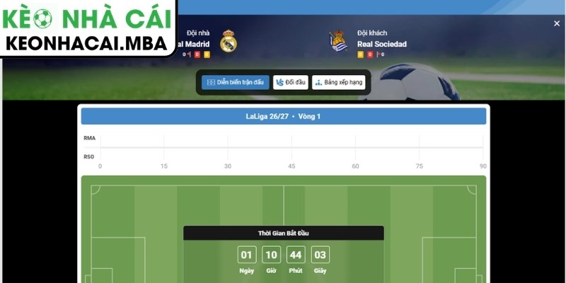 Soi Kèo Real Madrid vs Real Sociedad (02:00 27/08, VĐQG Tây Ban Nha) 4 Dự đoán kết quả trận Real Madrid vs Real Sociedad (02:00 27/08, VĐQG Tây Ban Nha)