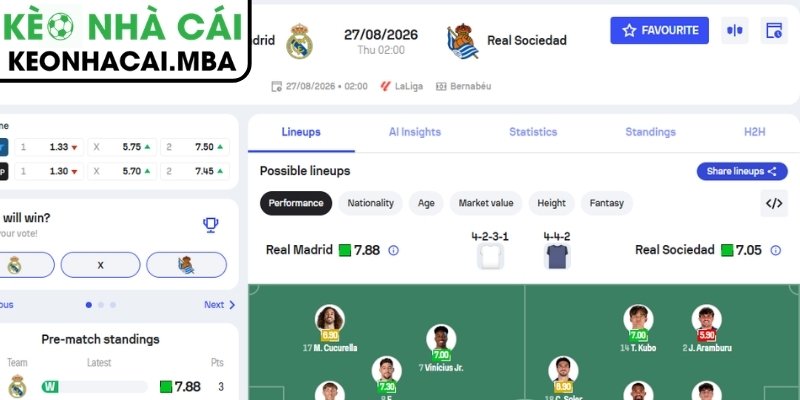 Soi Kèo Real Madrid vs Real Sociedad (02:00 27/08, VĐQG Tây Ban Nha) 3 Kèo châu Á trận Real Madrid vs Real Sociedad (02:00 27/08, VĐQG Tây Ban Nha)