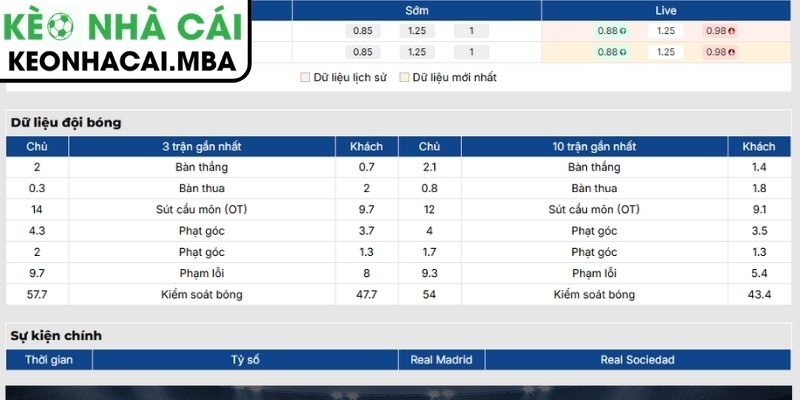 Soi Kèo Real Madrid vs Real Sociedad (02:00 27/08, VĐQG Tây Ban Nha) 2 Phong độ Real Madrid