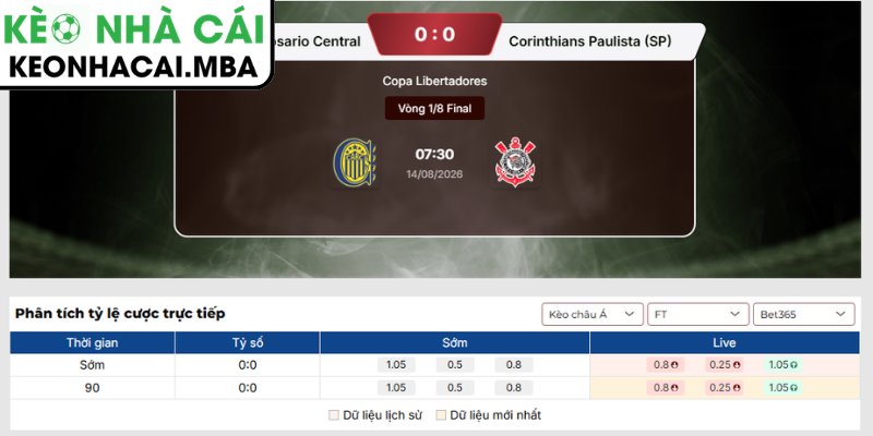 Soi Kèo Rosario Central vs Corinthians Paulista (07:30 14/08, Copa Libertadores) 3 Kèo châu Á trận Rosario Central vs Corinthians Paulista (07:30 14/08, Copa Libertadores)