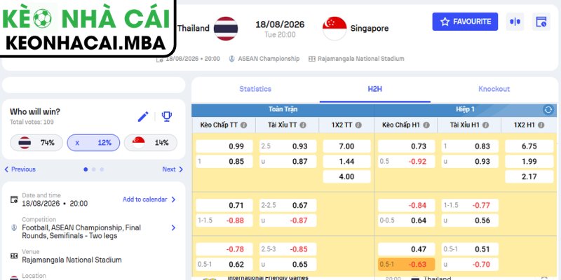 Kèo châu Á trận Thái Lan vs Singapore (20:00 18/08, ASEAN Cup)