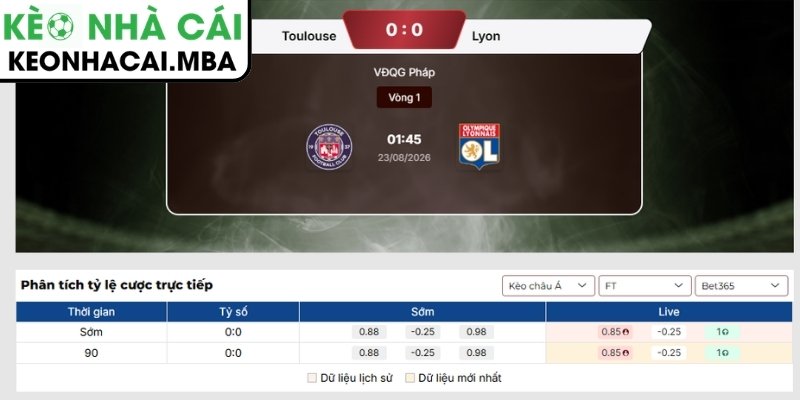 Kèo châu Á trận Toulouse vs Lyon (01:45 23/08, VĐQG Pháp)