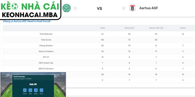Soi Kèo Viborg vs Aarhus AGF (00:00 15/08, VĐQG Đan Mạch) 4 Dự đoán kết quả trận Viborg vs Aarhus AGF (00:00 15/08, VĐQG Đan Mạch)