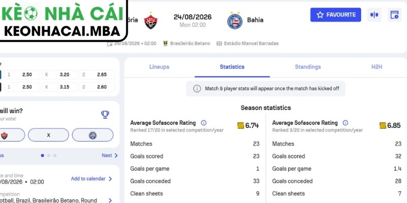 Dự đoán kết quả trận Vitoria BA vs Bahia (02:00 24/08, VĐQG Brazil)