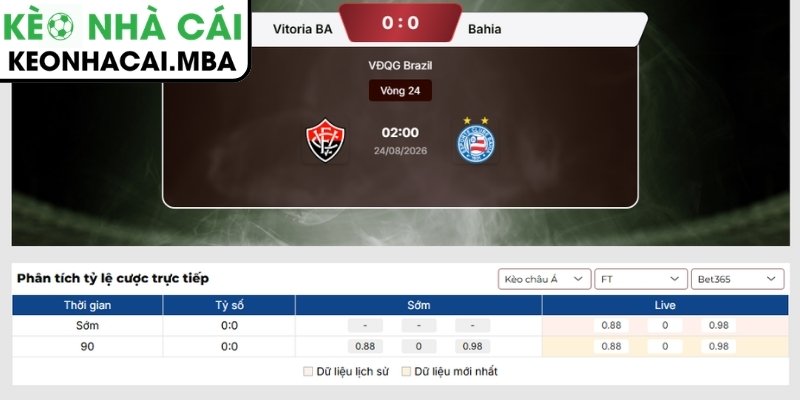 Kèo châu Á trận Vitoria BA vs Bahia (02:00 24/08, VĐQG Brazil)