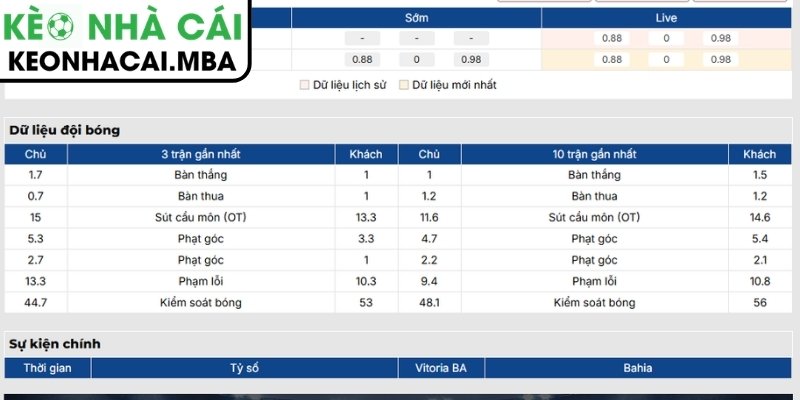 Phong độ Vitoria BA