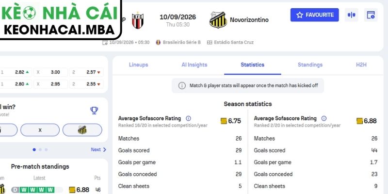 Dự đoán kết quả trận Botafogo SP vs Gremio Novorizontino (05:30 10/09, Brazil Serie B)