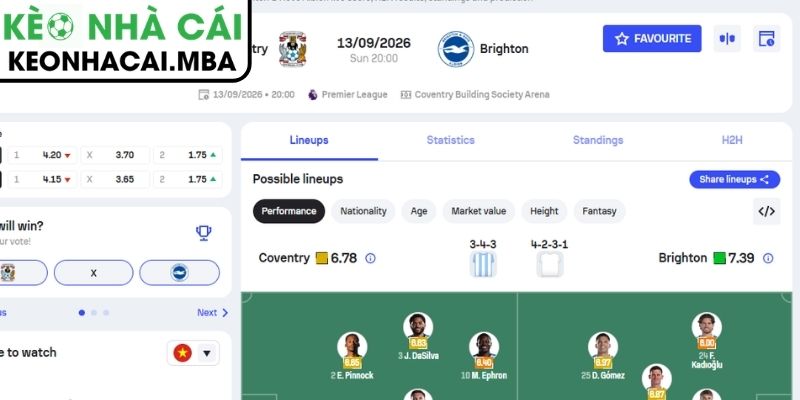 Dự đoán kết quả trận Coventry vs Brighton (20:00 13/09, Ngoại Hạng Anh)