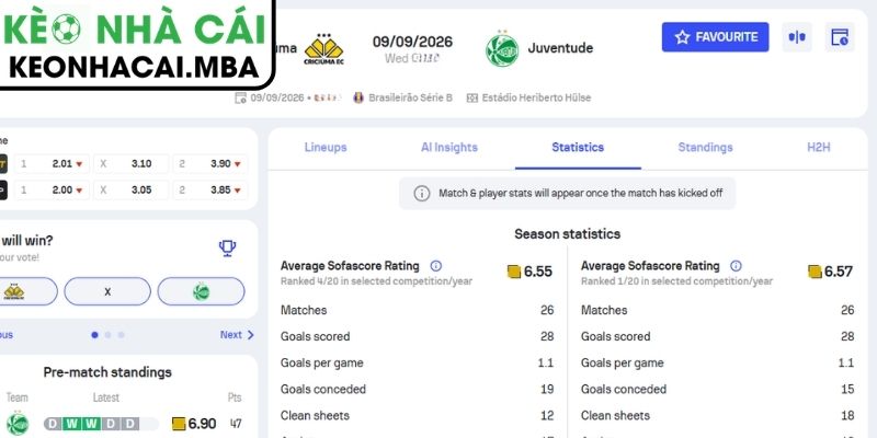 Soi Kèo Criciuma vs Juventude (07:30 09/09, Brazil Serie B) 4 Dự đoán kết quả trận Criciuma vs Juventude (07:30 09/09, Brazil Serie B)