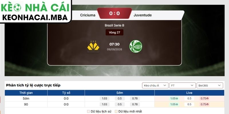 Soi Kèo Criciuma vs Juventude (07:30 09/09, Brazil Serie B) 3 Kèo châu Á trận Criciuma vs Juventude (07:30 09/09, Brazil Serie B)