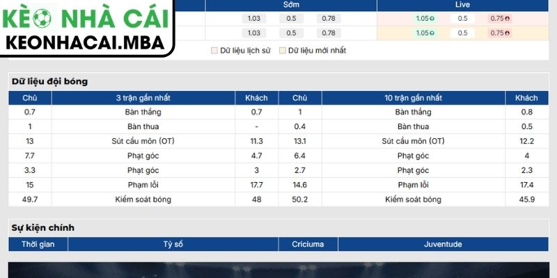 Soi Kèo Criciuma vs Juventude (07:30 09/09, Brazil Serie B) 2 Phong độ Criciuma