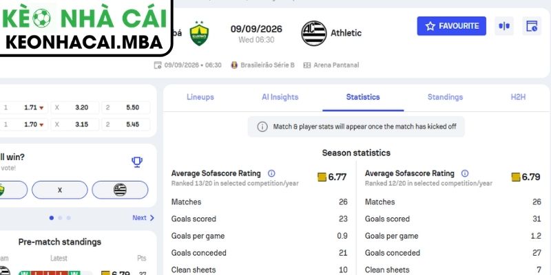 Soi Kèo Cuiaba vs Athletic Club MG (06:30 09/09, Brazil Serie B) 4 Dự đoán kết quả trận Cuiaba vs Athletic Club MG (06:30 09/09, Brazil Serie B)