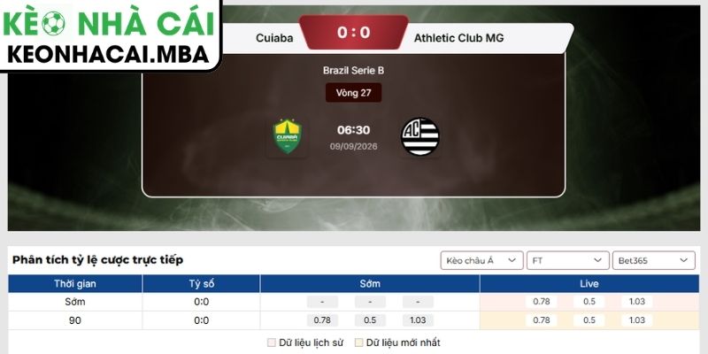 Soi Kèo Cuiaba vs Athletic Club MG (06:30 09/09, Brazil Serie B) 3 Kèo châu Á trận Cuiaba vs Athletic Club MG (06:30 09/09, Brazil Serie B)