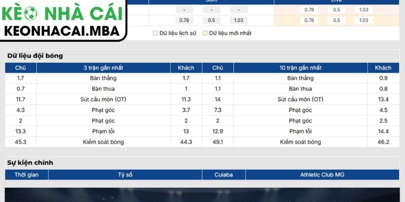 Soi Kèo Cuiaba vs Athletic Club MG (06:30 09/09, Brazil Serie B) 2 Phong độ Cuiaba