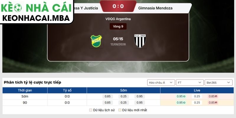 Kèo châu Á trận Defensa Y Justicia vs Gimnasia Mendoza (05:15 12/09, VĐQG Argentina)