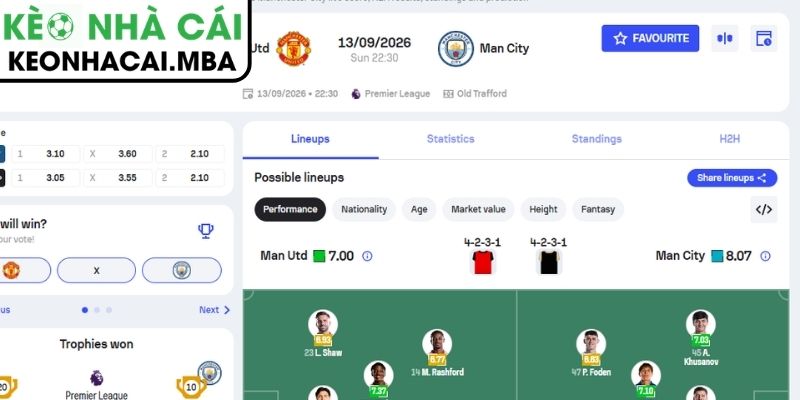 Dự đoán kết quả trận Manchester United vs Manchester City (22:30 13/09, Ngoại Hạng Anh)