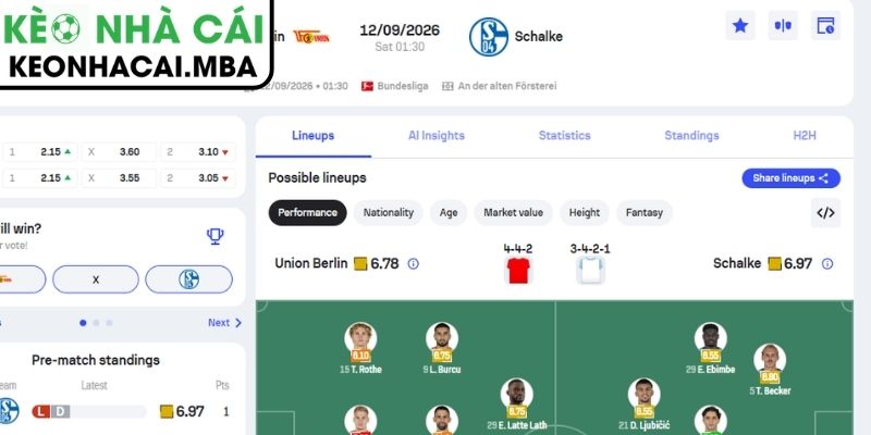 Soi Kèo Union Berlin vs Schalke 04 (01:30 12/09, VĐQG Đức) 4 Dự đoán kết quả trận Union Berlin vs Schalke 04 (01:30 12/09, VĐQG Đức)