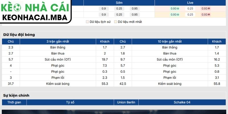 Soi Kèo Union Berlin vs Schalke 04 (01:30 12/09, VĐQG Đức) 2 Phong độ Union Berlin