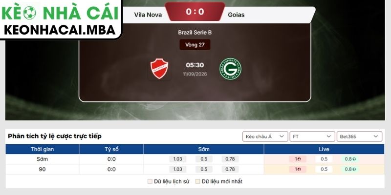 Kèo châu Á trận Vila Nova vs Goias (05:30 11/09, Brazil Serie B)